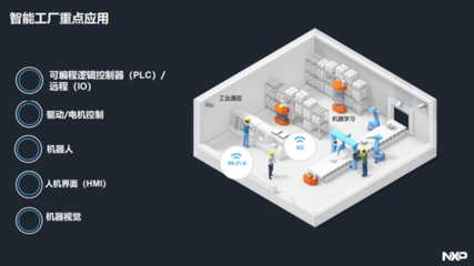 工業4.0時代，恩智浦如何賦能動漫游戲開發