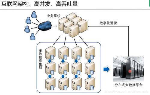 數據治理實戰 數據中臺維度表與數據處理服務深度解析 —— Allensandy博客讀書筆記