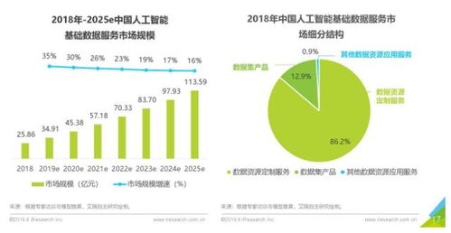 智能云TechDay線上召開，看業界第一的AI數據服務如何驅動智能經濟