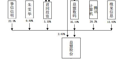 獨(dú)家盤點(diǎn) 互聯(lián)網(wǎng)大會上，大佬們布局新五板的五大派系